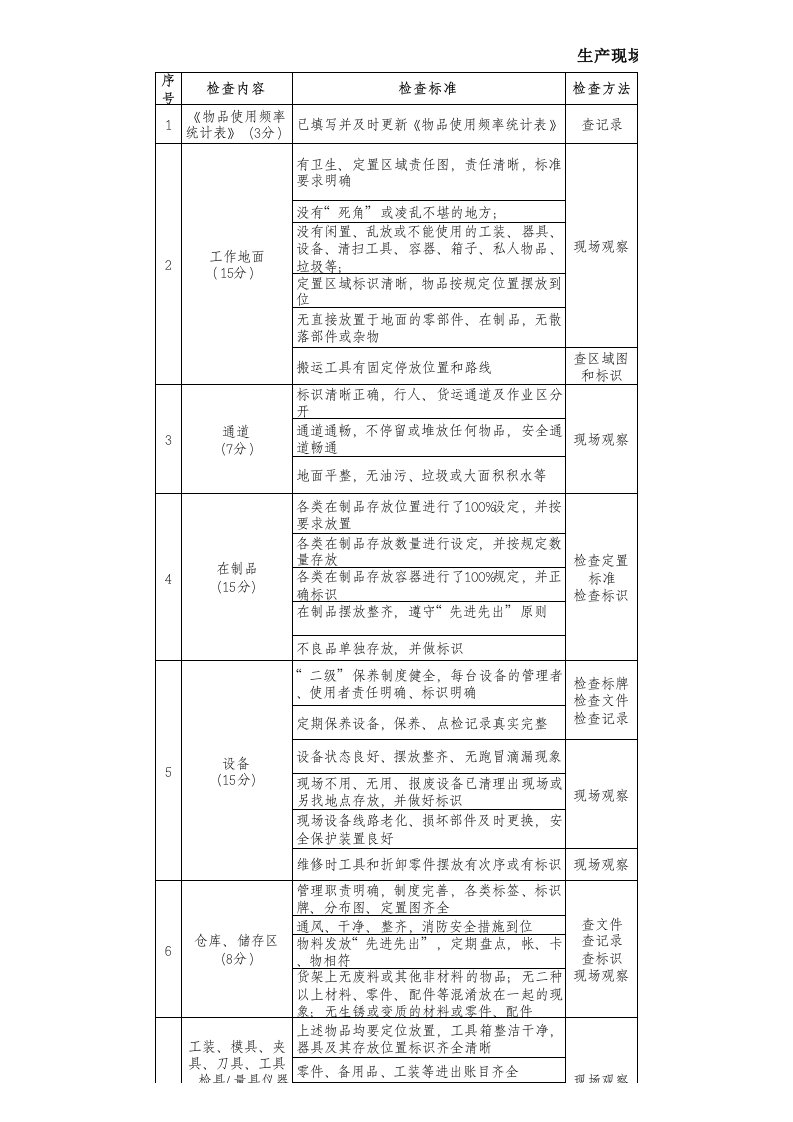 生产现场5s评分表