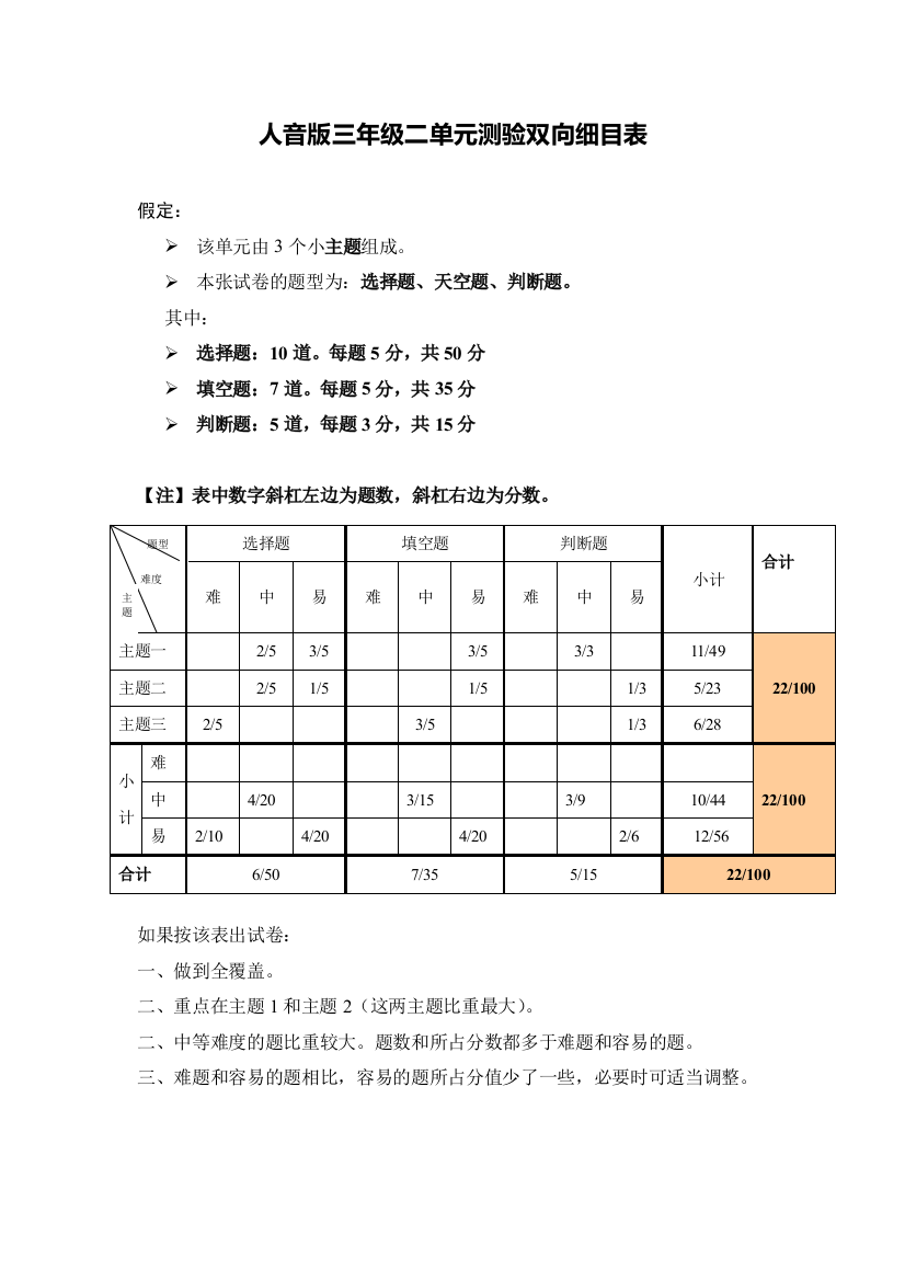 人音版三年级上册二单元试卷分析表