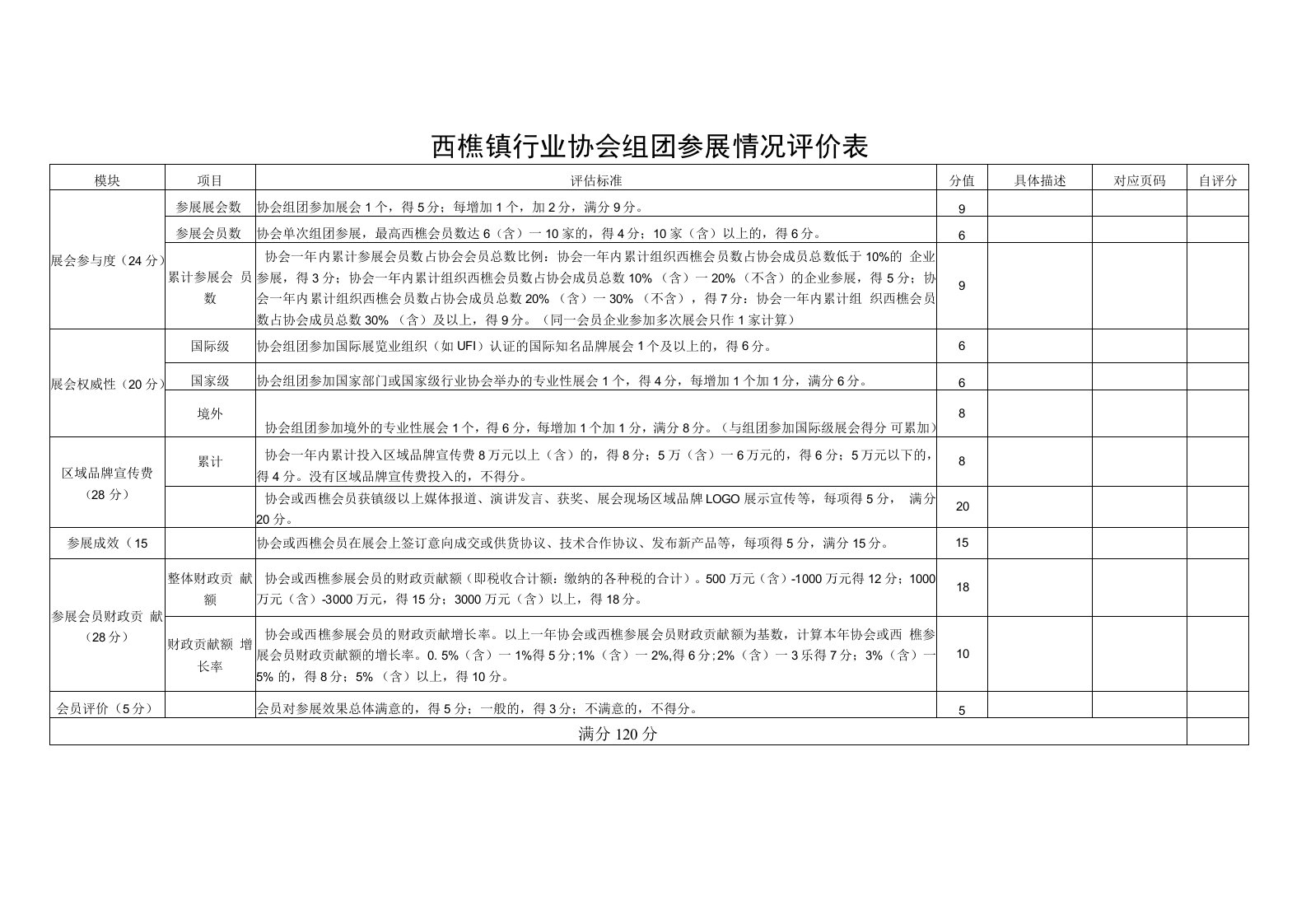 西樵镇行业协会组团参展情况评价表