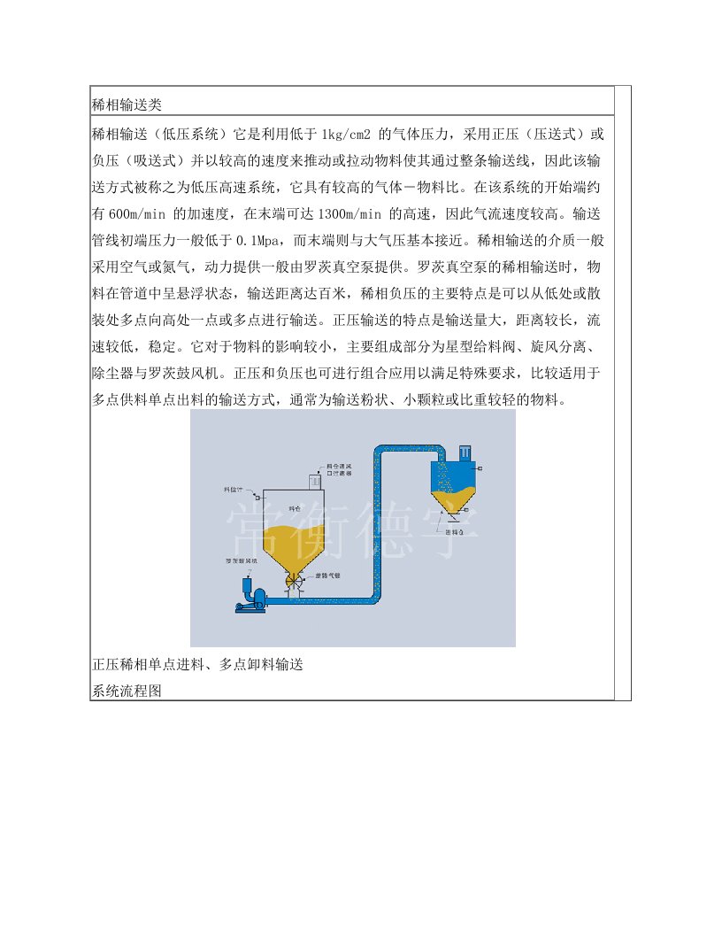 气力输送