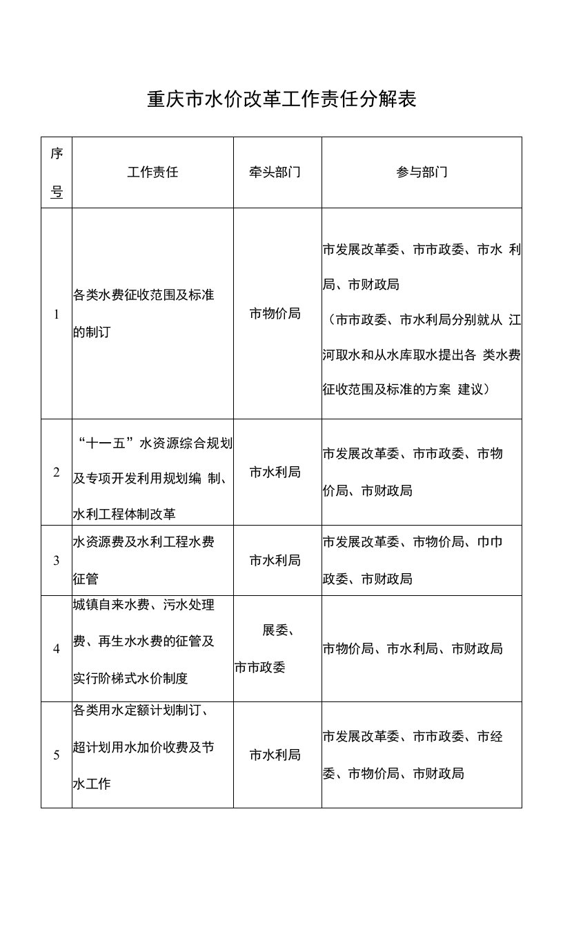 重庆市水价改革工作责任分解表