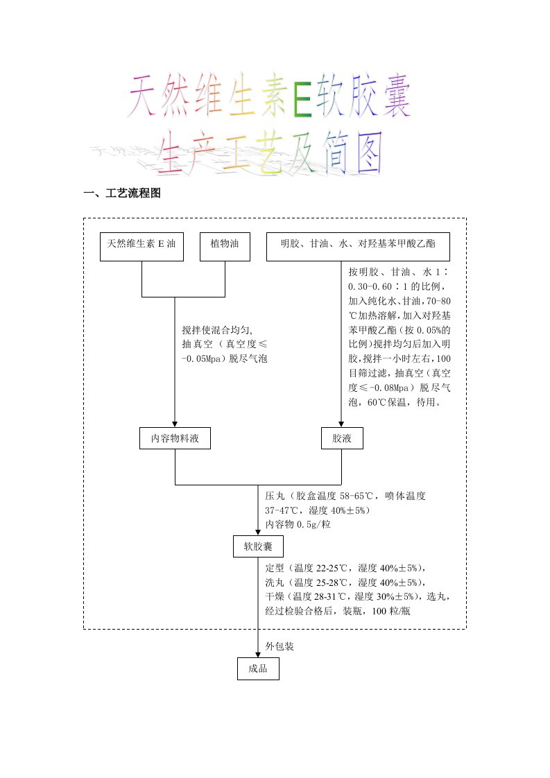 天然维生素E软胶囊生产工艺