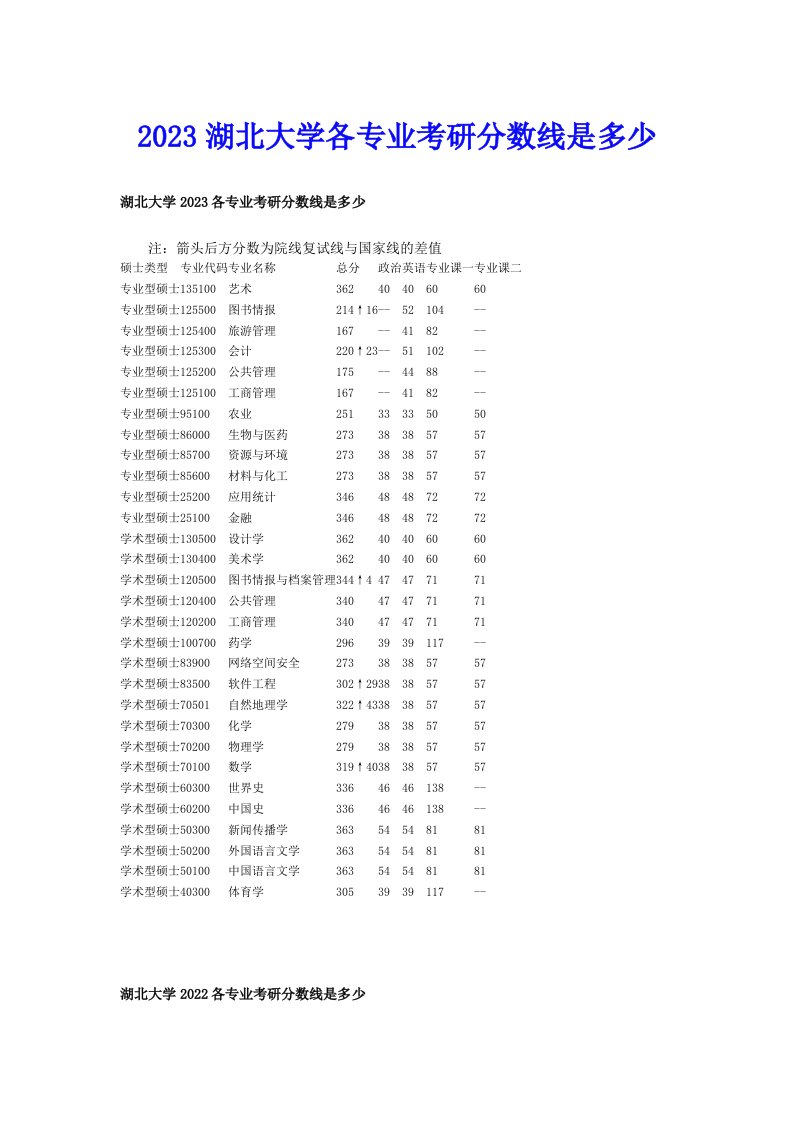 2023湖北大学各专业考研分数线是多少