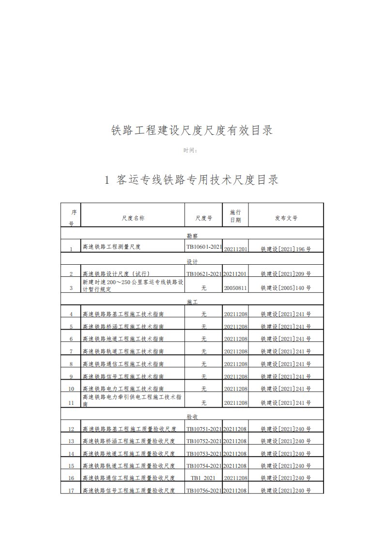 铁路工程建设标准规范