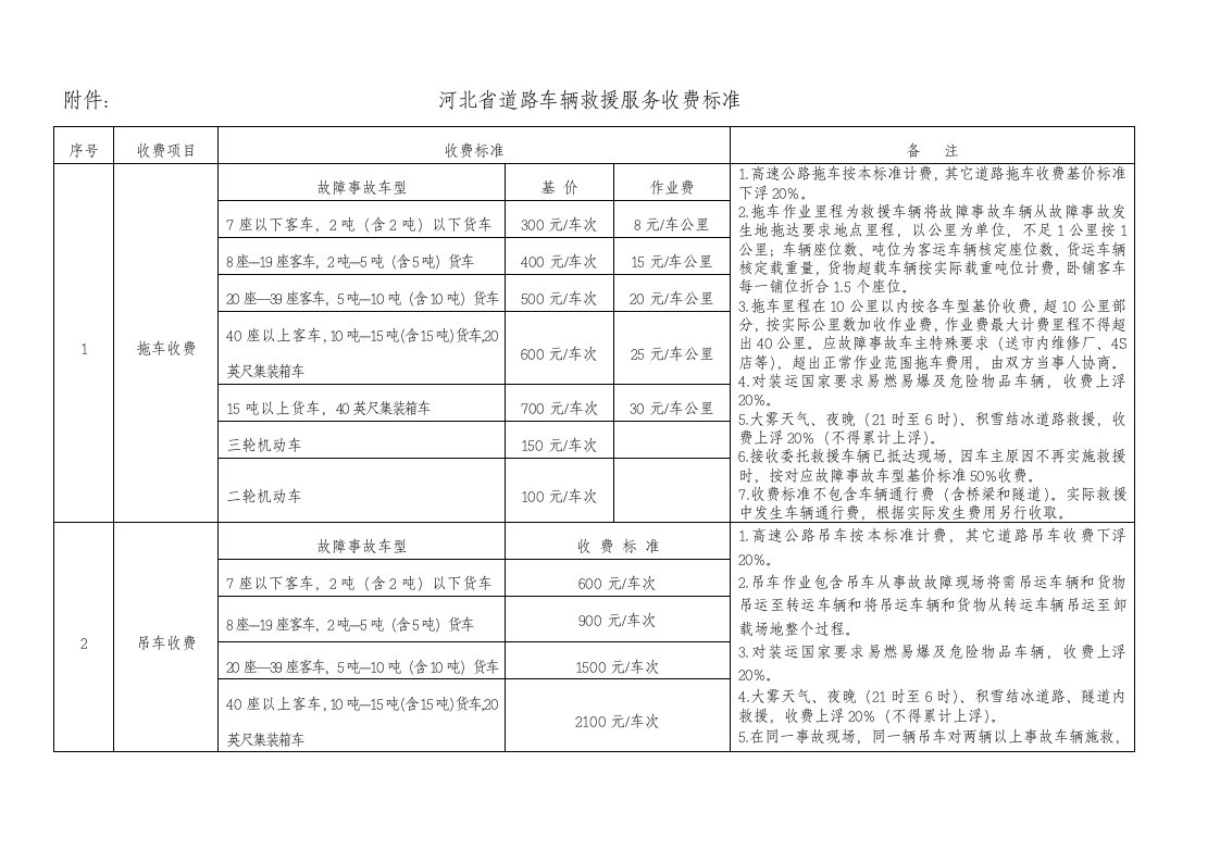 2021年河北省道路车辆救援服务收费统一标准