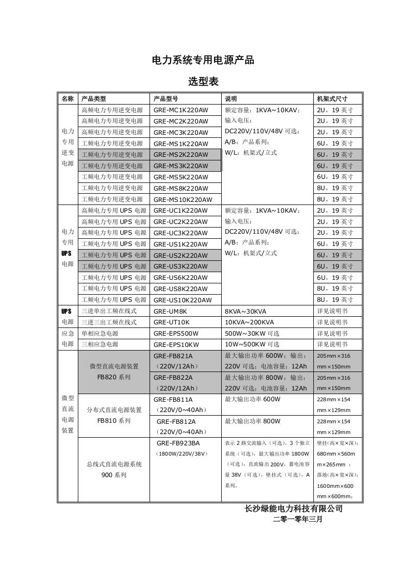 电力系统专用电源产品