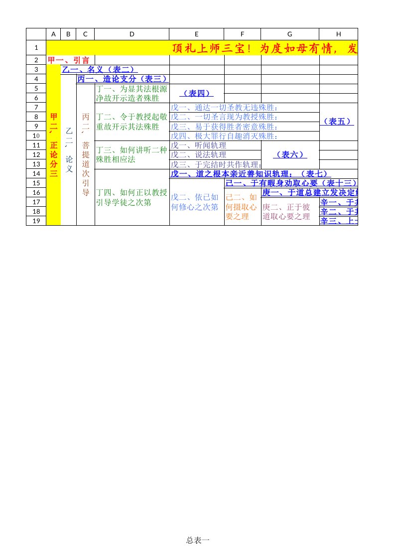 菩提道次第广论科判——讲记