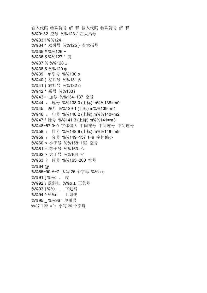 CAD特殊字体用法