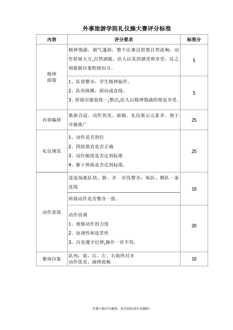 礼仪操大赛评分标准