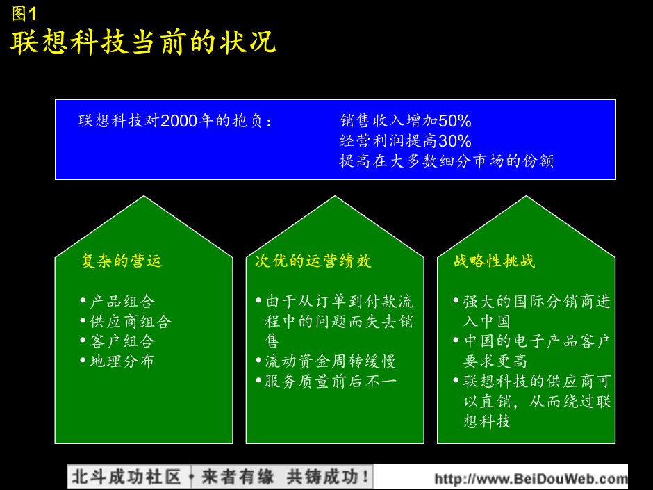 麦肯锡联想科技业务流程改造报告