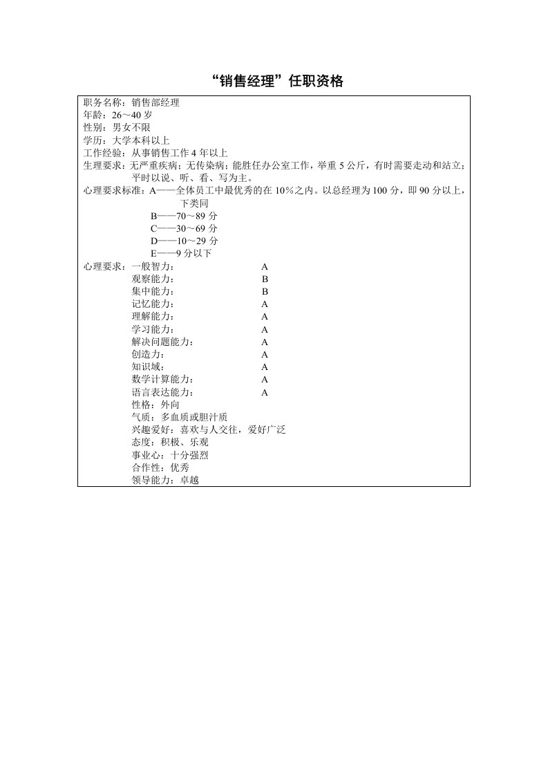 促销管理-8hr03职位分析销售经理任职资格