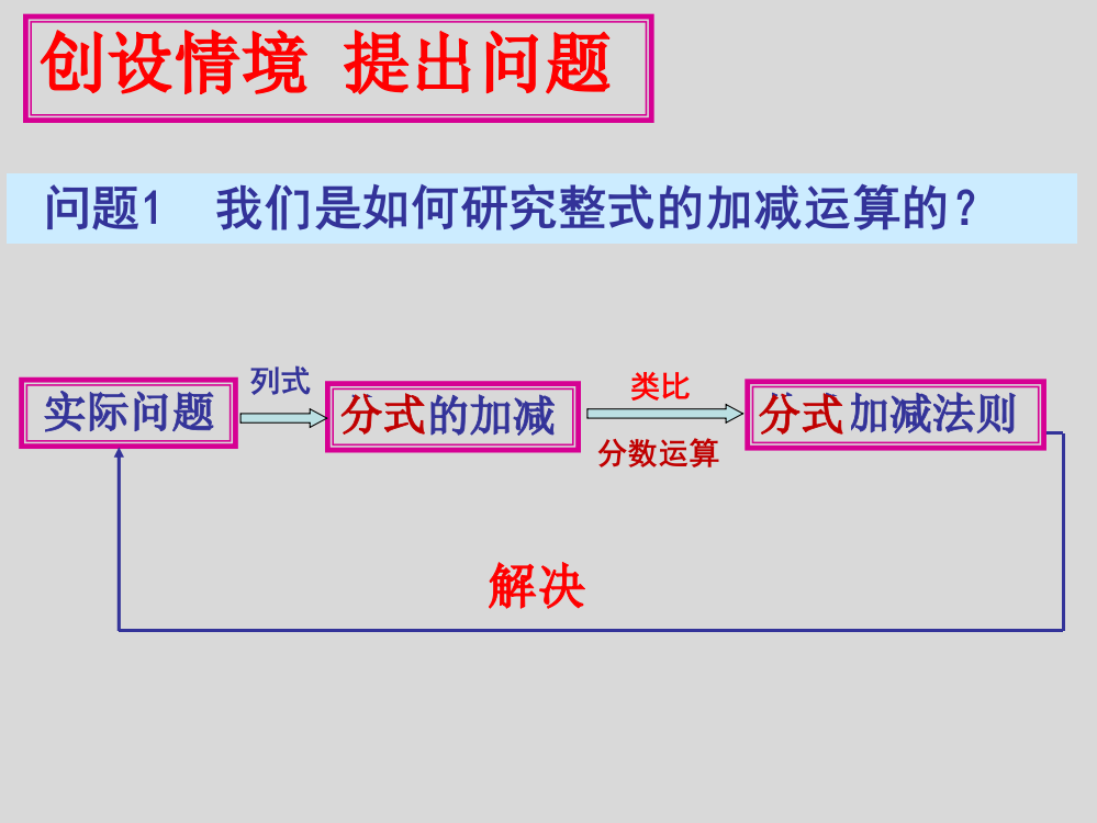 创设情境