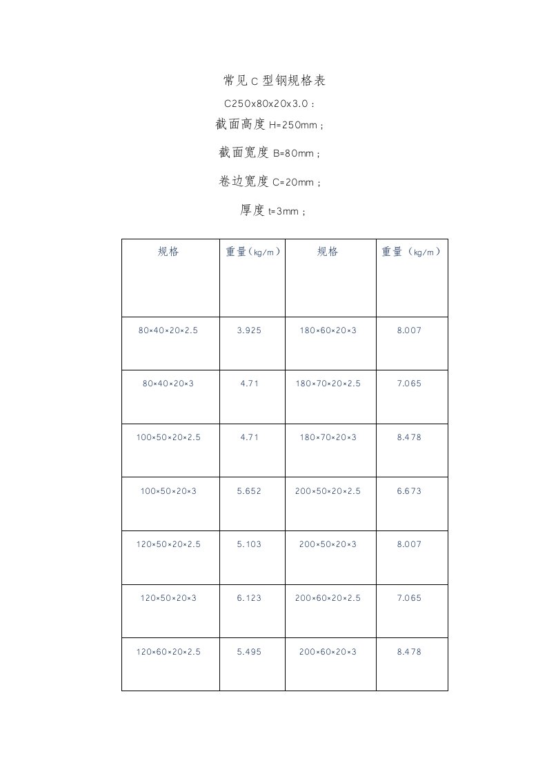 标准C型钢规格表