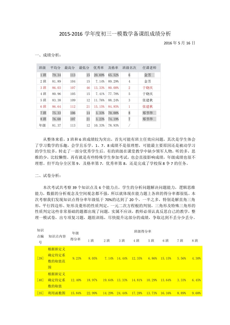 初三一模数学备课组成绩分析