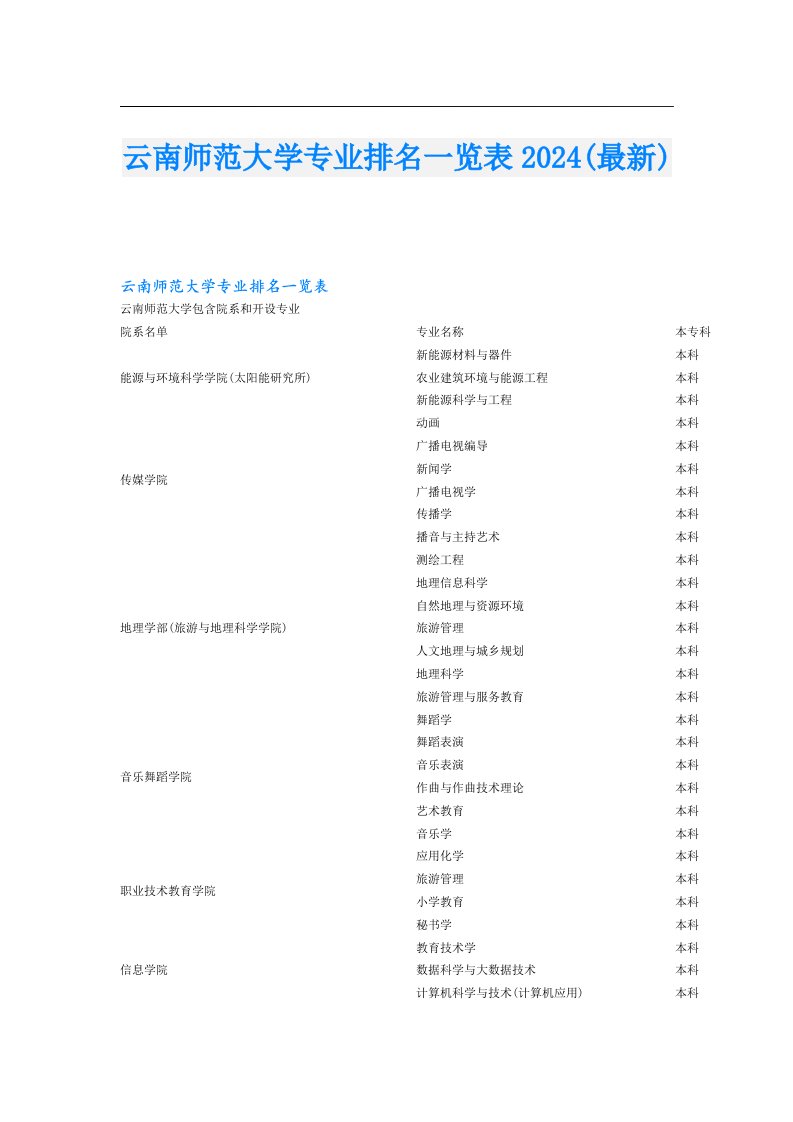 云南师范大学专业排名一览表2024(最新)