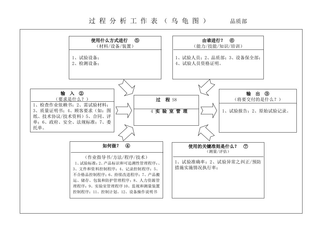 IATF16949所有过程乌龟图