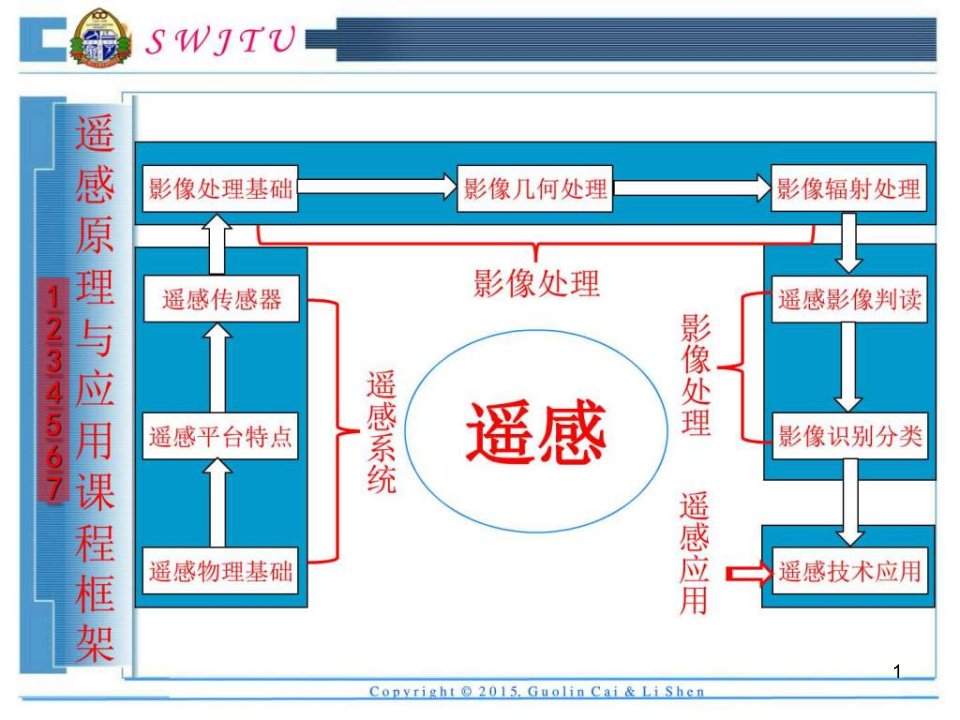 遥感原理与应用第5章2遥感影像解译遥感影像计算机课件