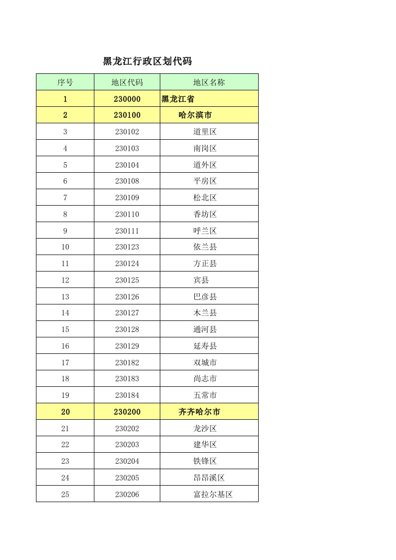 黑龙江行政区划代码