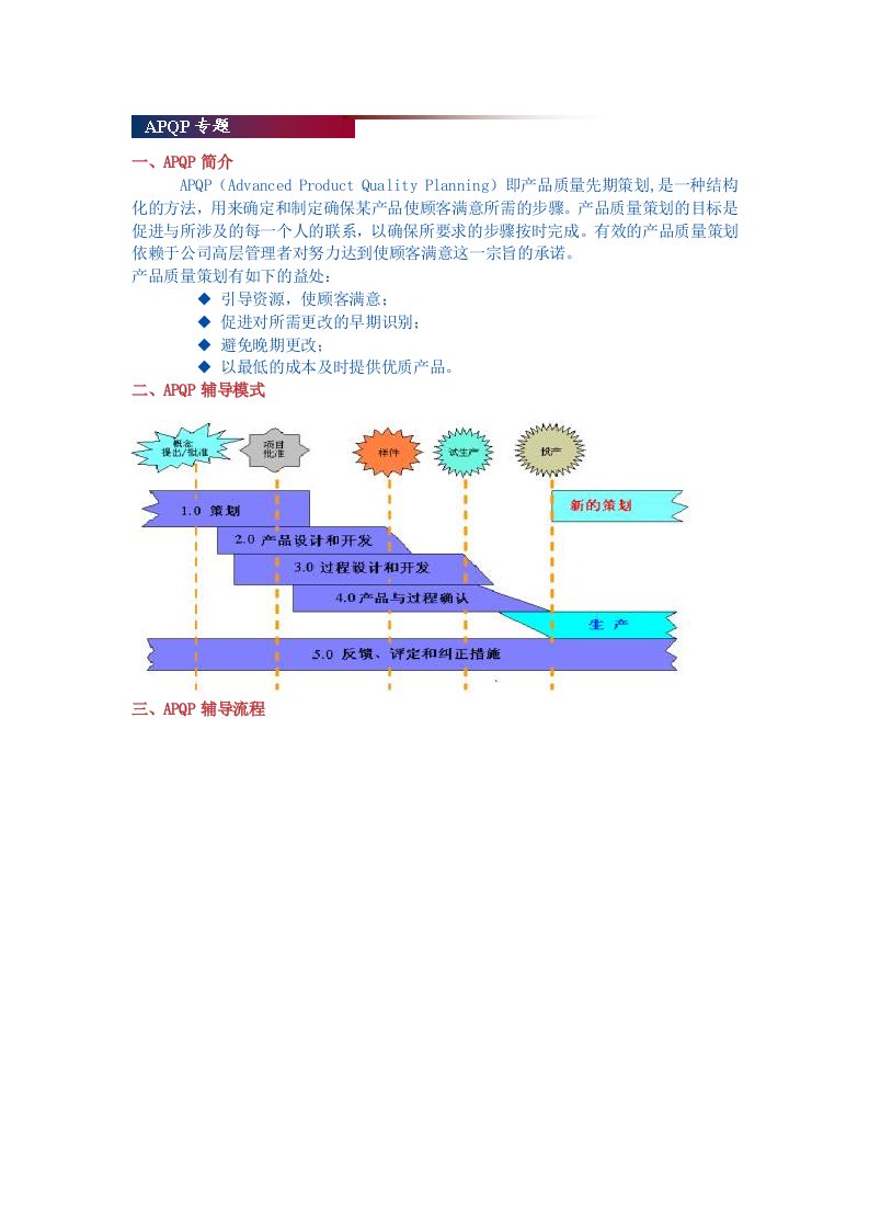 质量管理知识简介