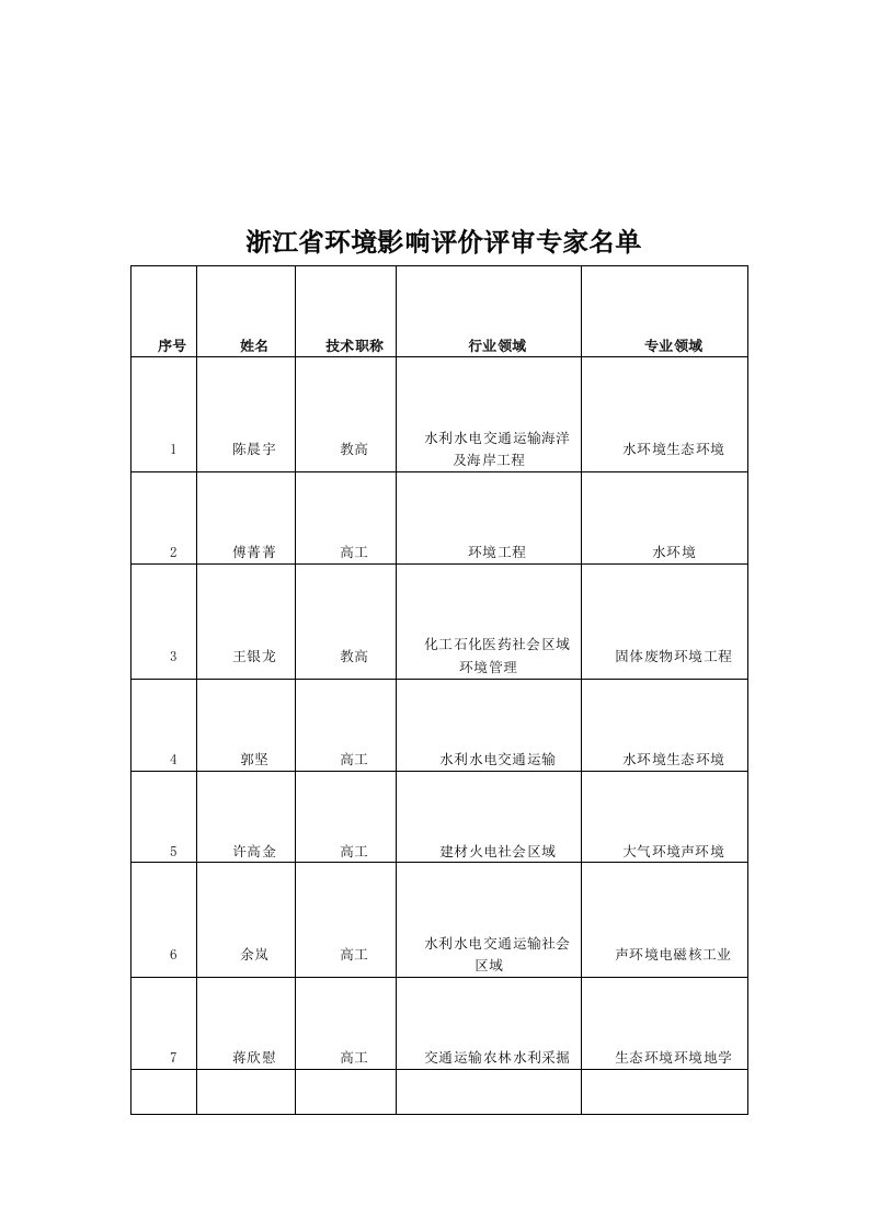 浙江省环境影响评价评审专家名单