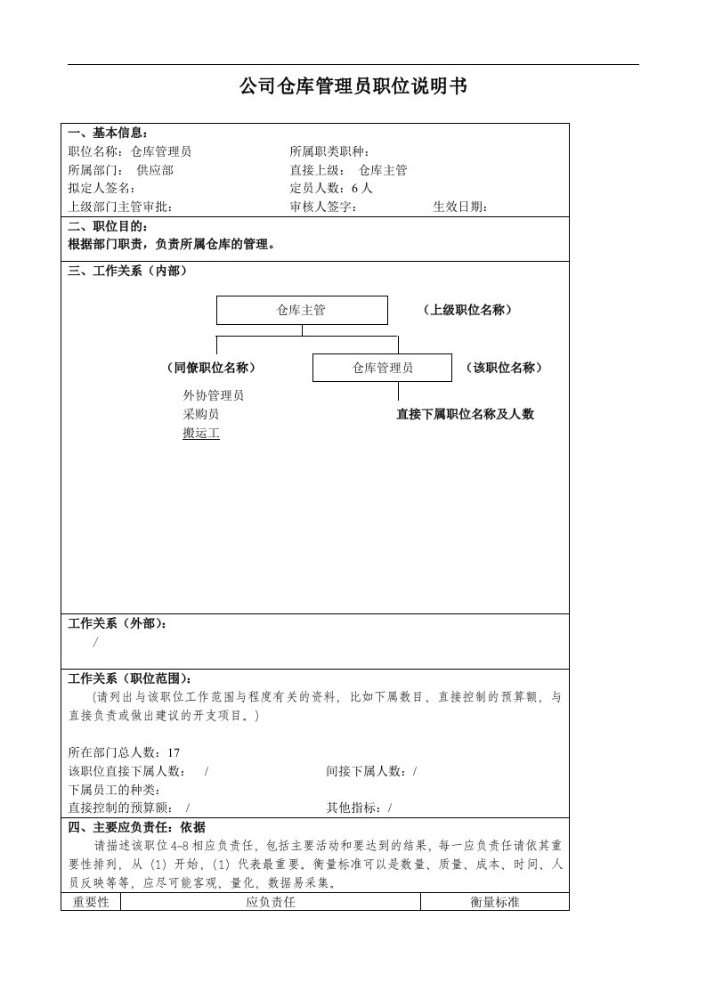 精选某大型汽车零部件公司供应部仓库管理员职位说明书