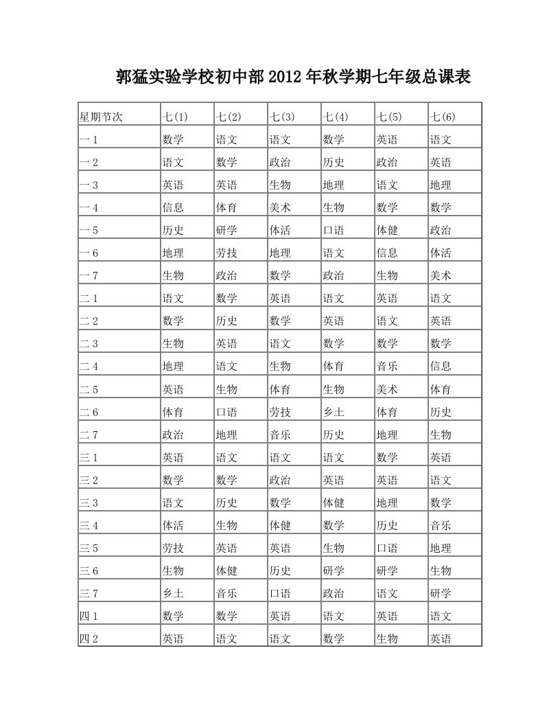 郭猛实验学校初中部2012年秋学期七年级总课