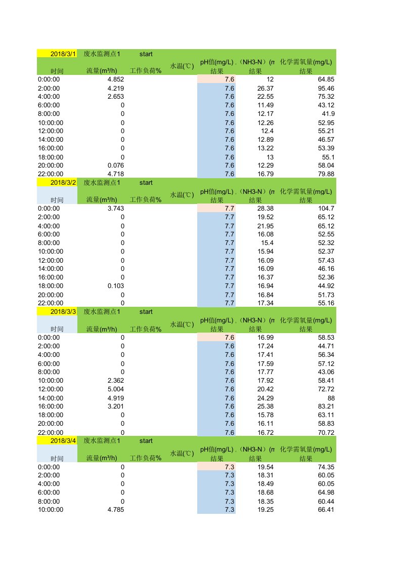 污染源监测信息管理与共享平台在线数据辅助录入-v2018-3g-(2)