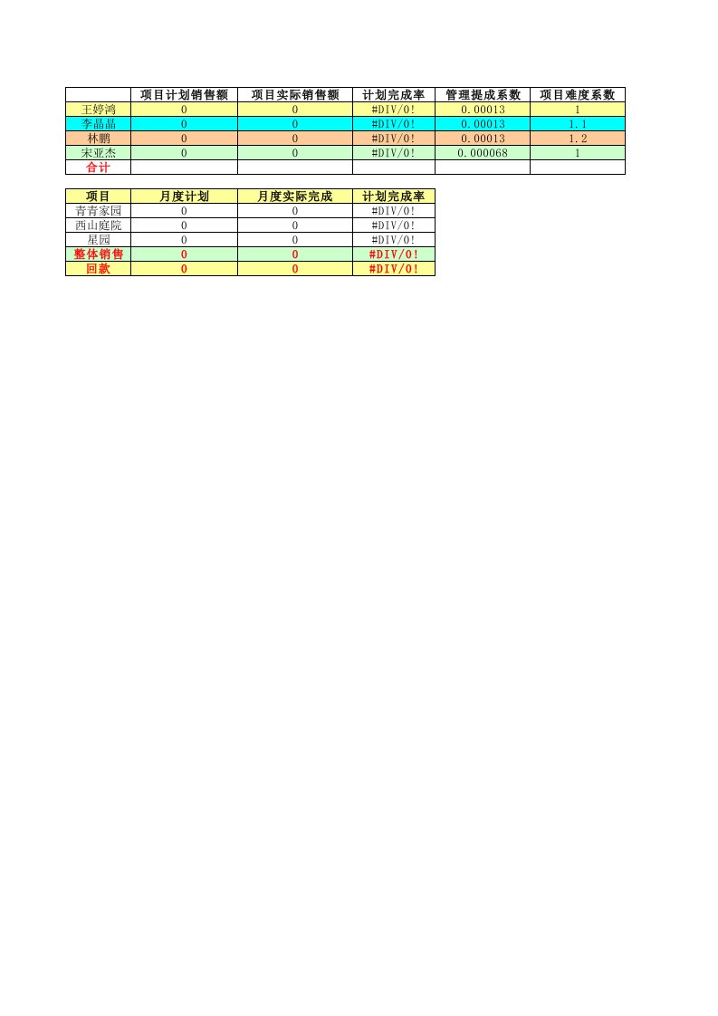 房地产项目销售奖金计算模板