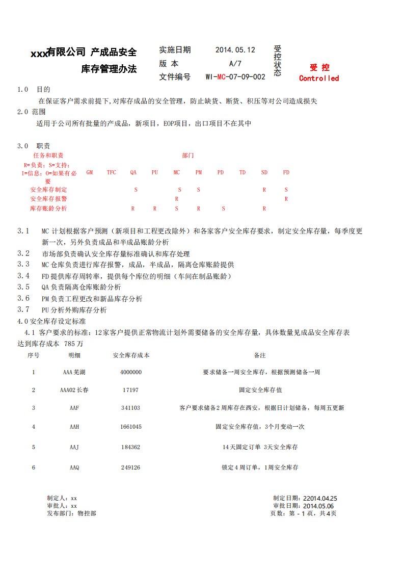 产成品安全库存管理办法