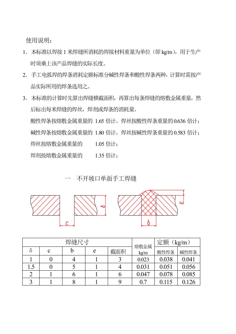 焊接材料消耗定额标准