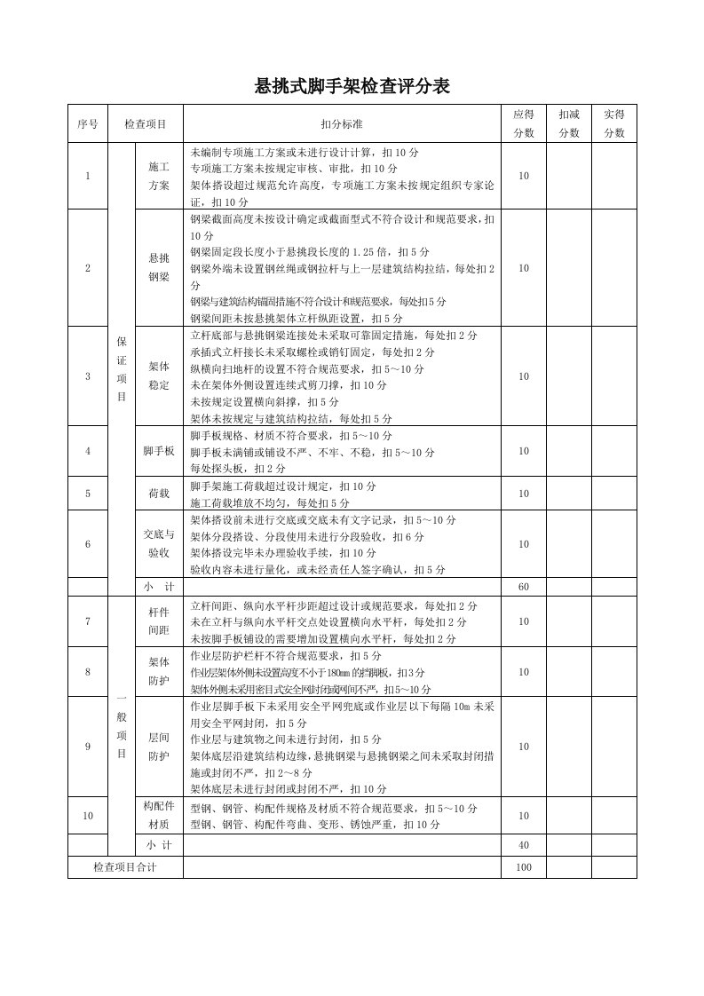 精品文档-98悬挑式脚手架检查评分表