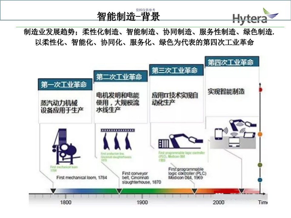 智能制造智能产线经验教育课件