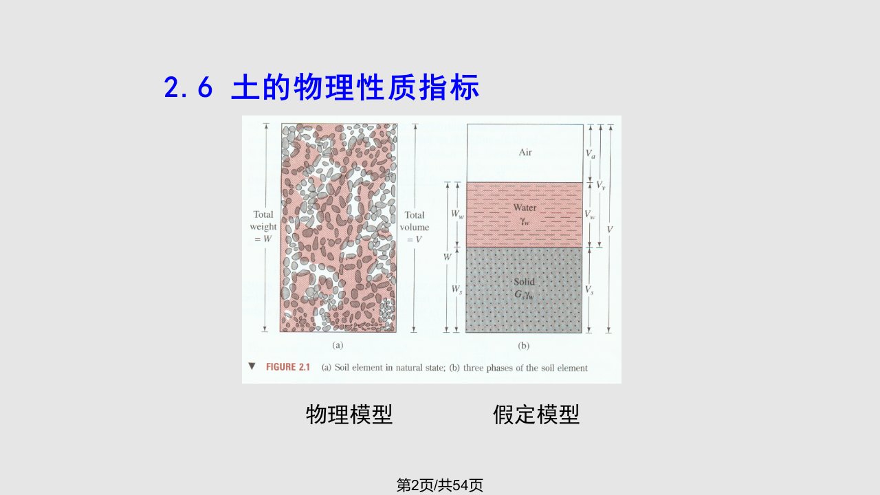 土力学土的物理性质及分类