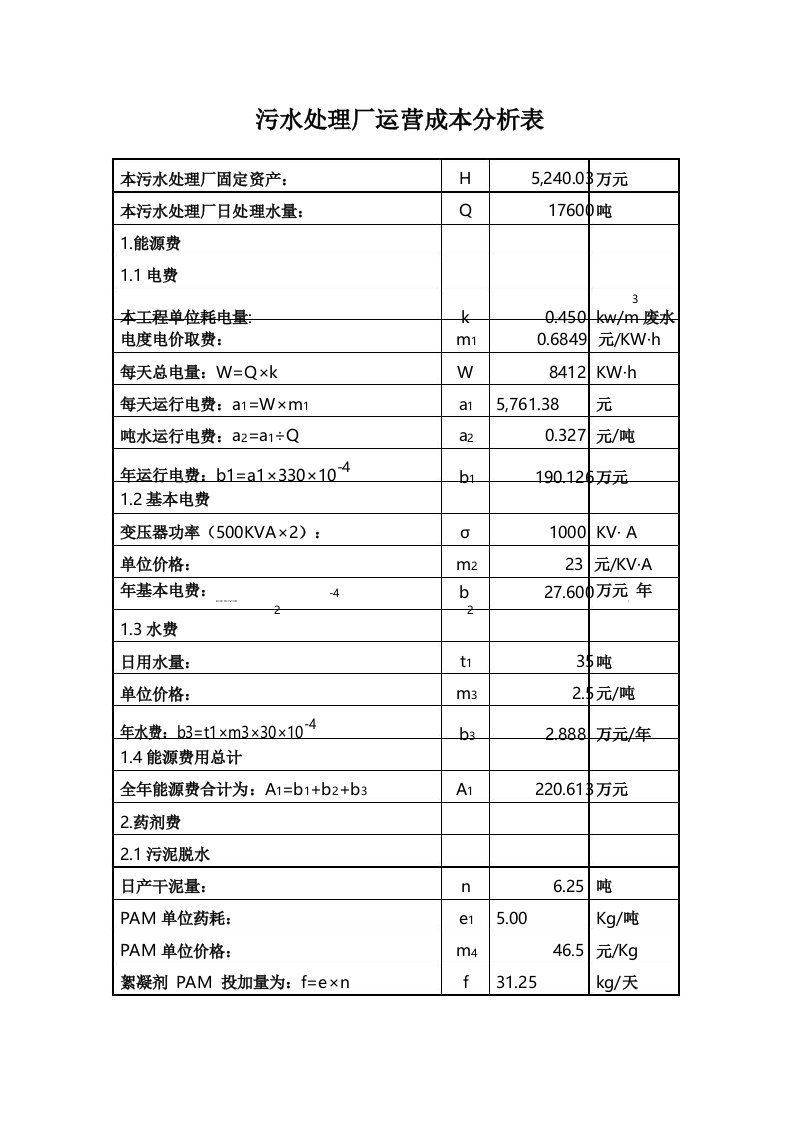 污水处理厂运营成本分析表