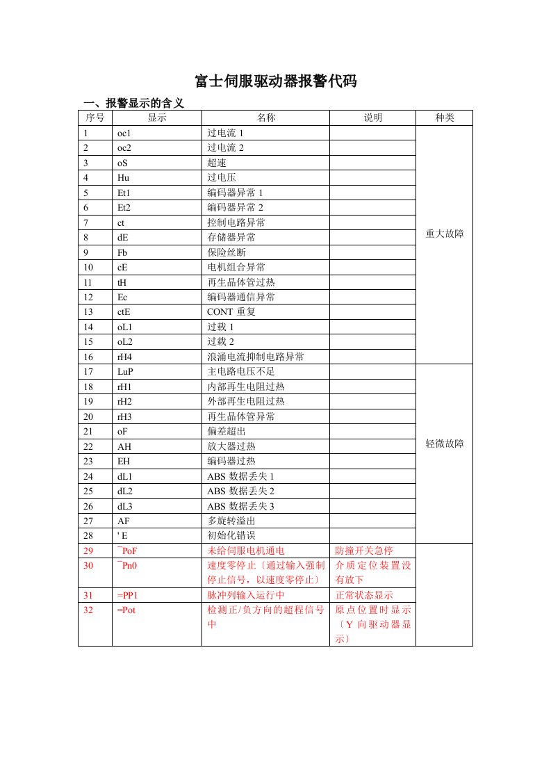 富士伺服驱动器报警代码