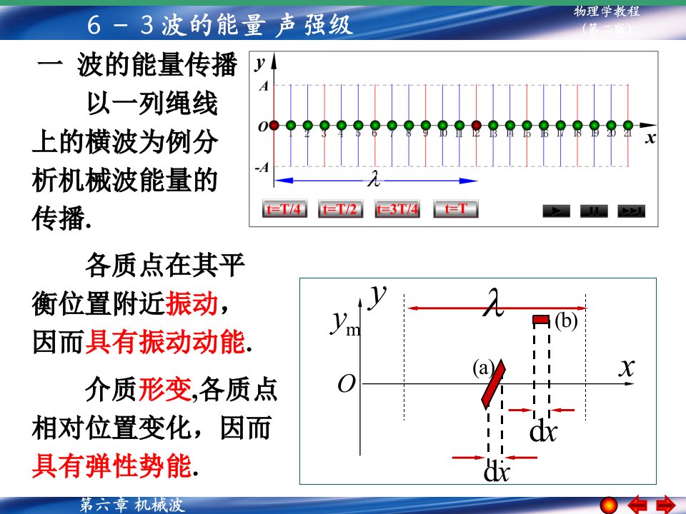 《波的能量声强级》课件