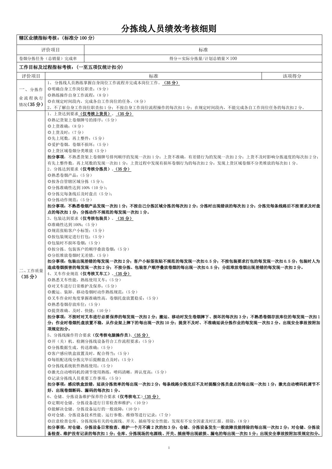 分拣线人员绩效评价参考标准