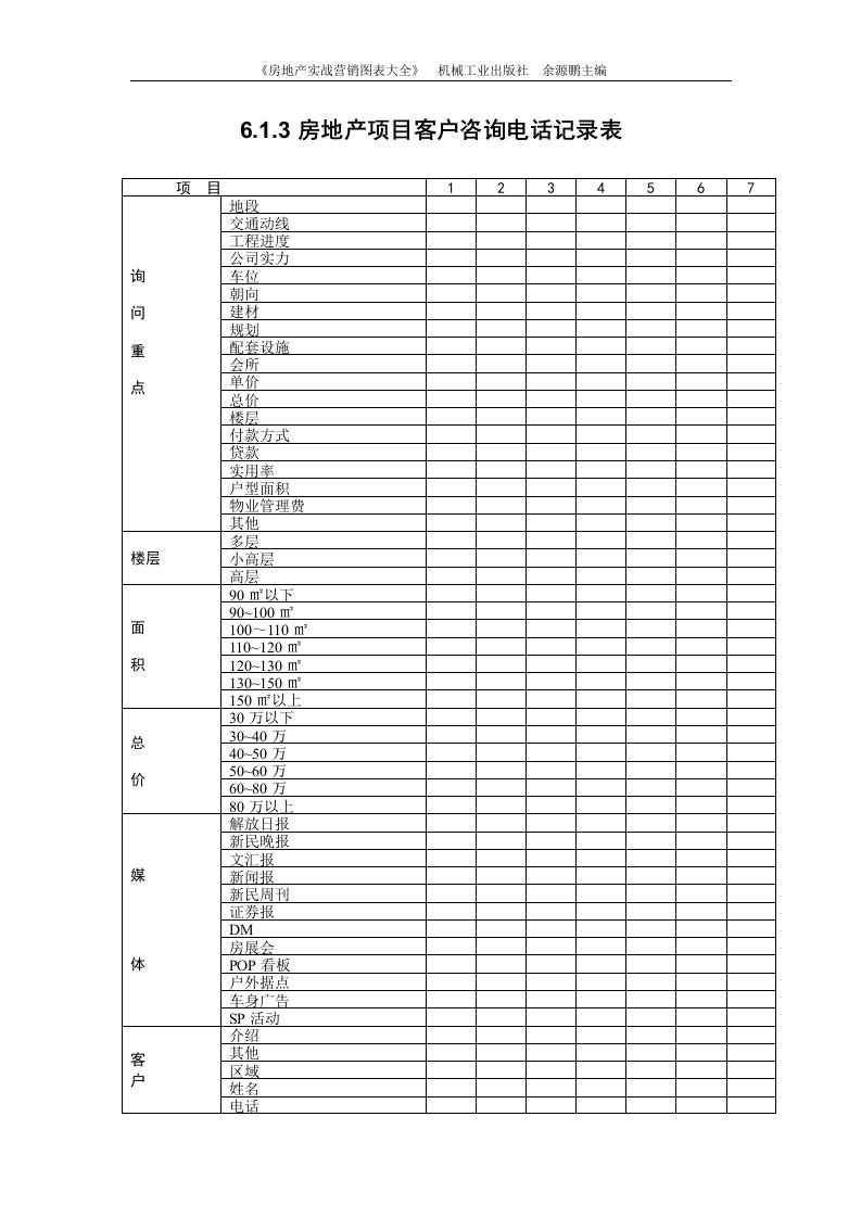 6.1.3房地产项目客户咨询电话记录表