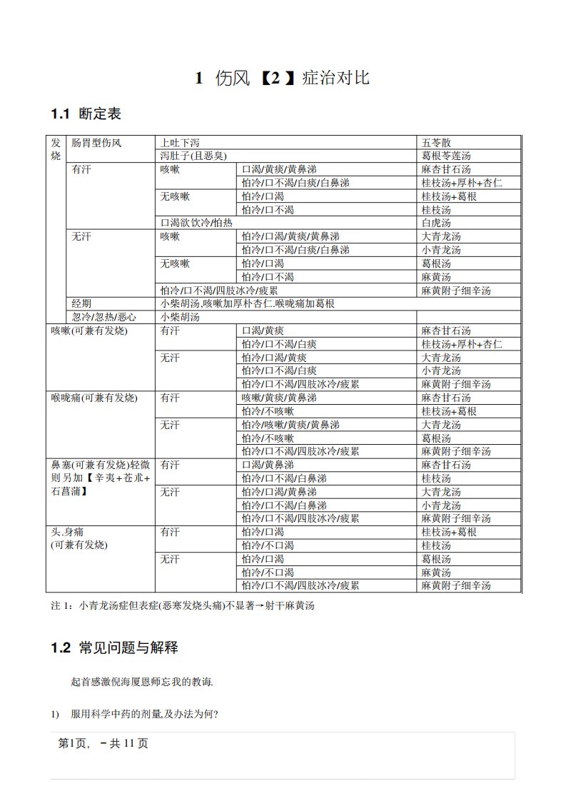 整理中医经方家倪海厦的感冒治症药方简易图表