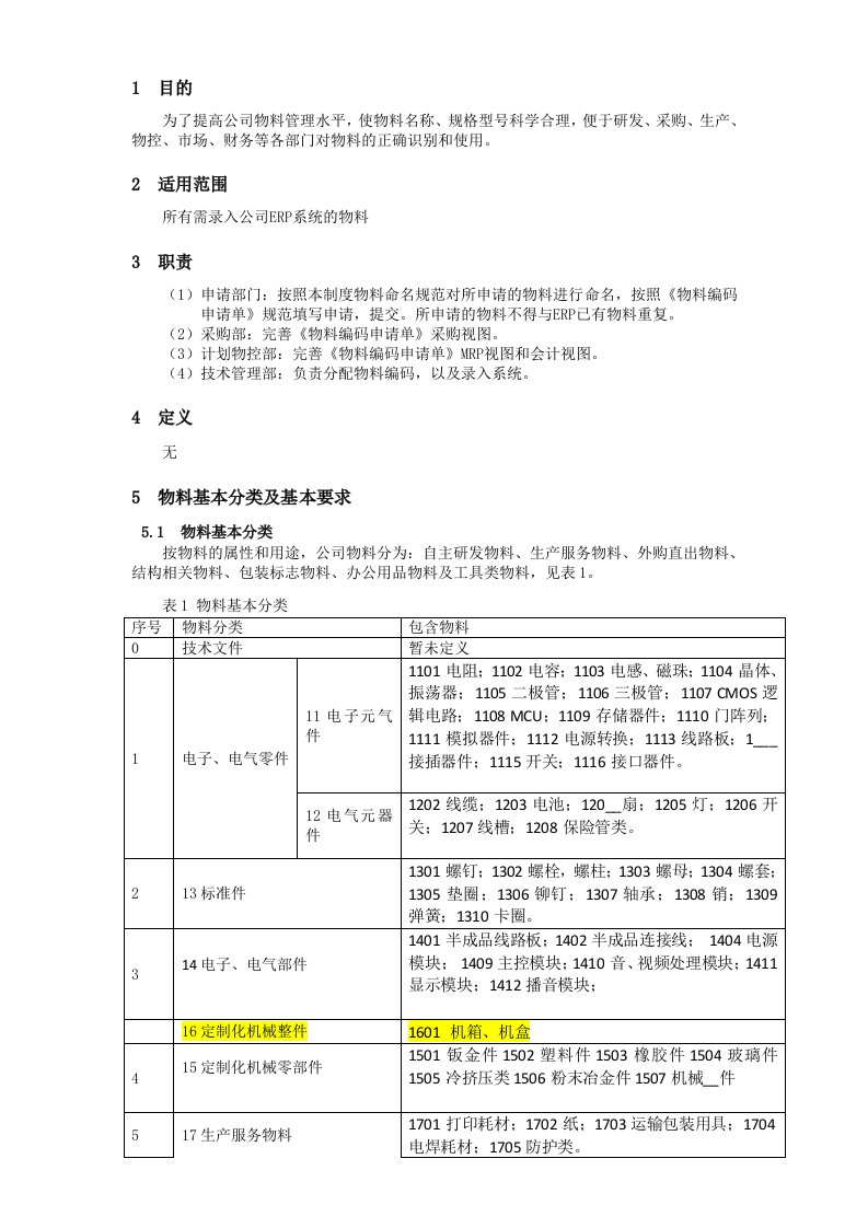 ERP物料名称、型号命名规范