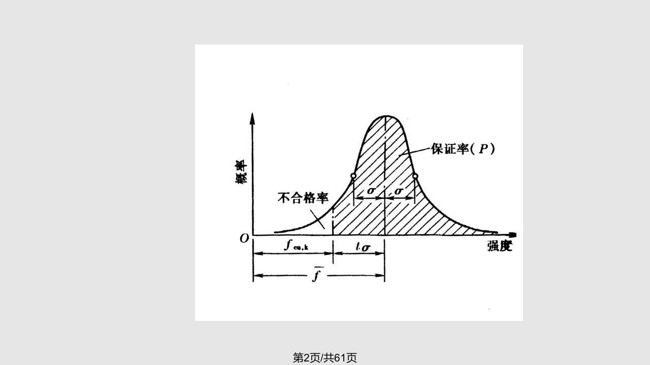 西北农林科大水建学院工程结构混凝土配合比