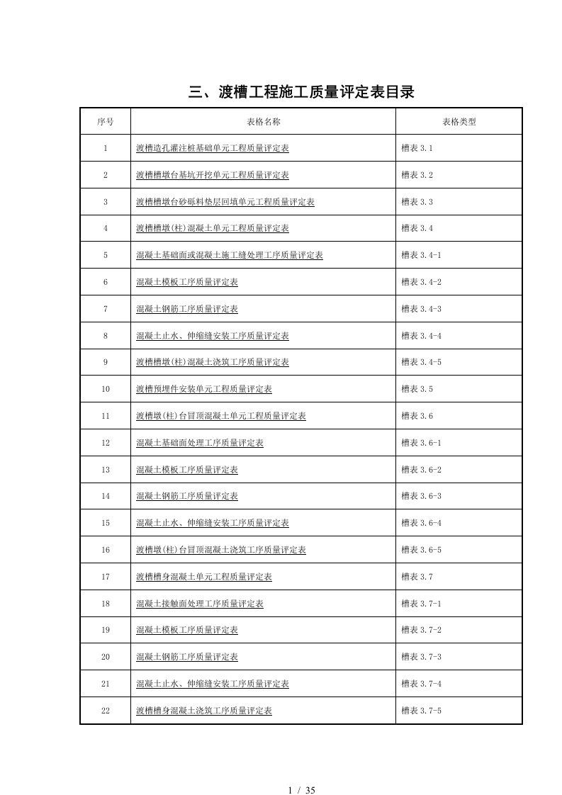 渡槽工程质量评定表14