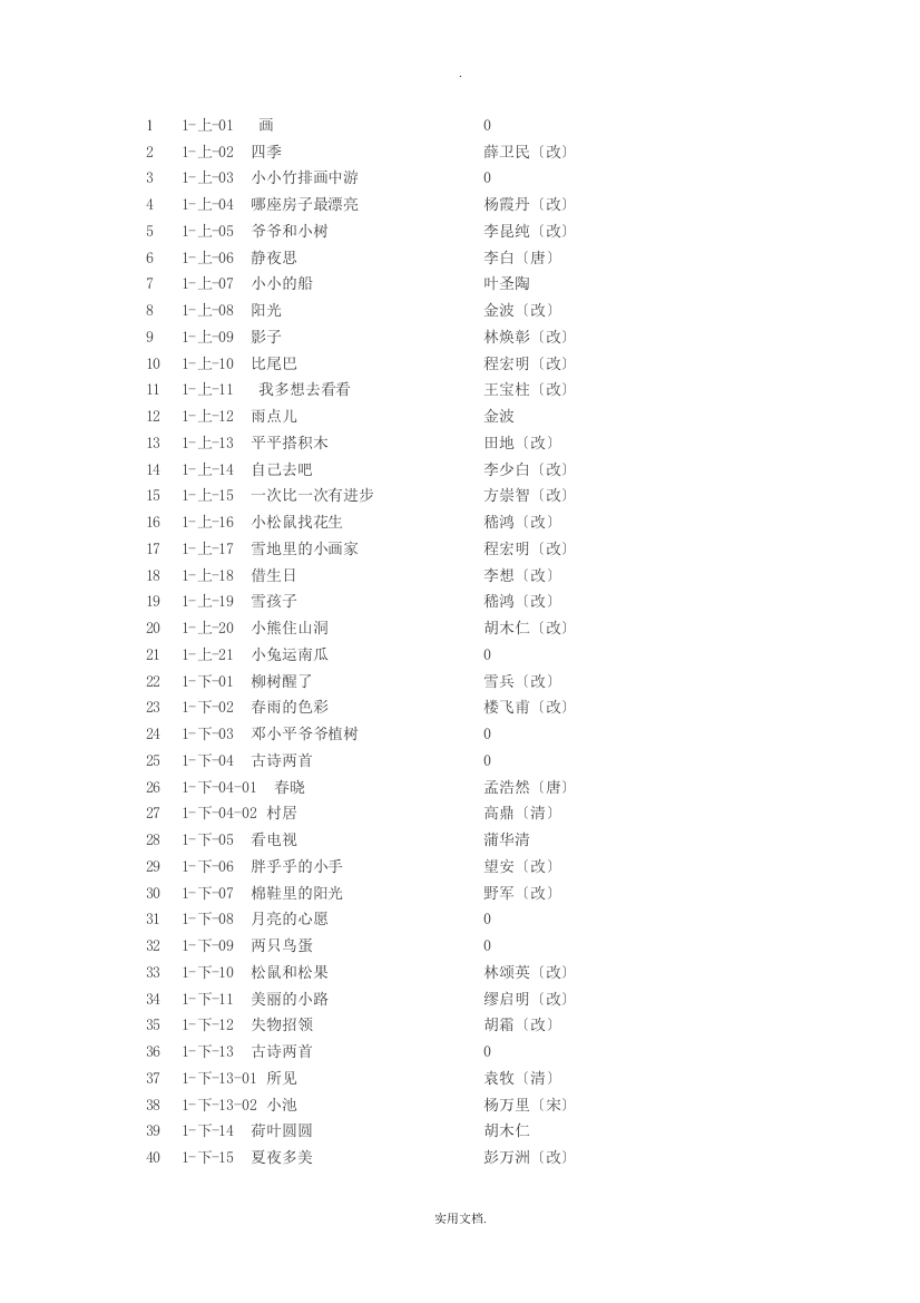 人教版1-6年级语文课文作者汇总