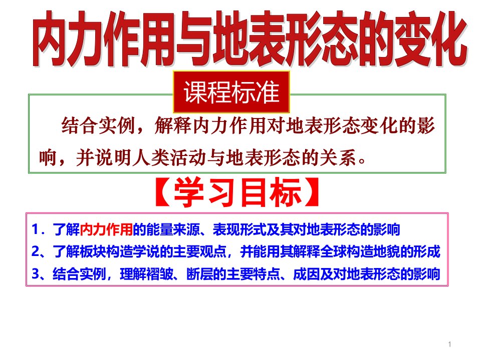 内力作用与地表形态-2021届高考地理一轮复习ppt课件