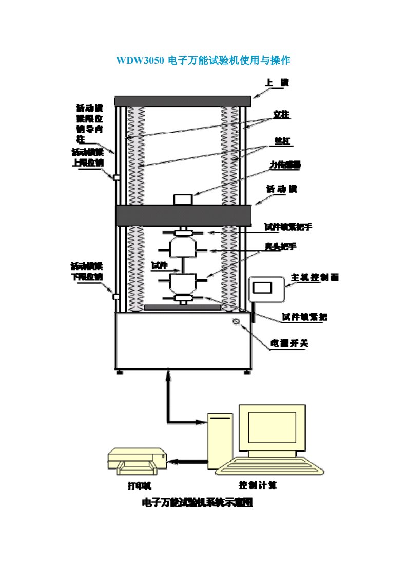 WDW3050电子万能试验机使用与操作