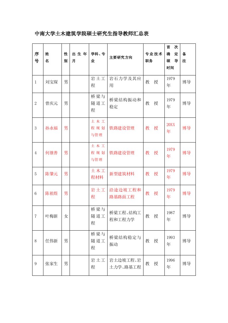 表格模板-中南大学土木建筑学院硕士研究生指导教师汇总表