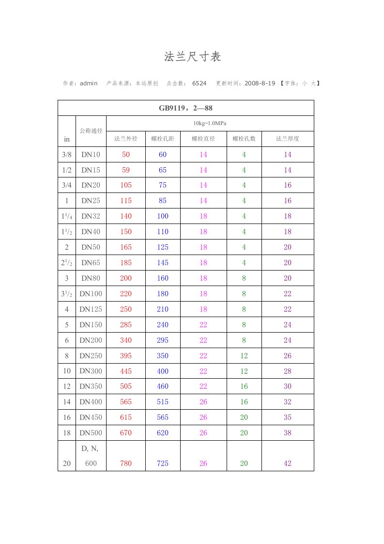 法兰尺寸对照表法兰ff