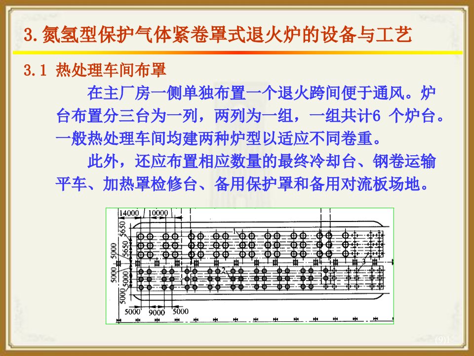 罩式退火炉的设备与工艺