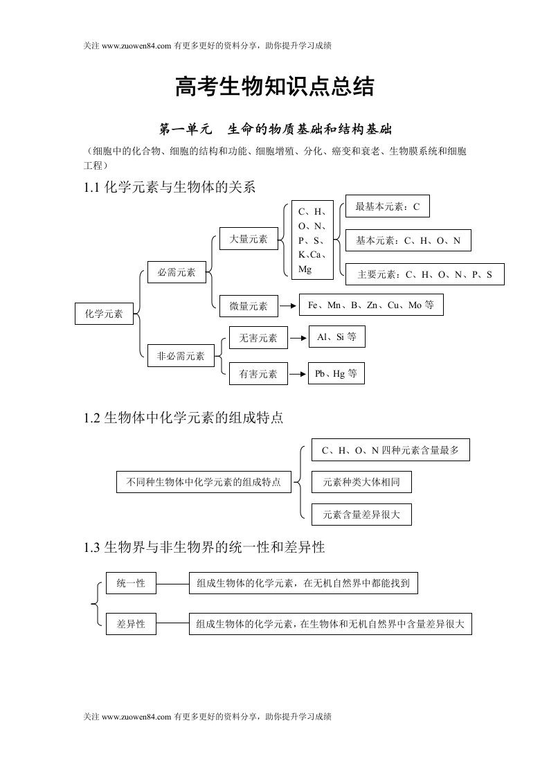 高考生物知识笔记大全