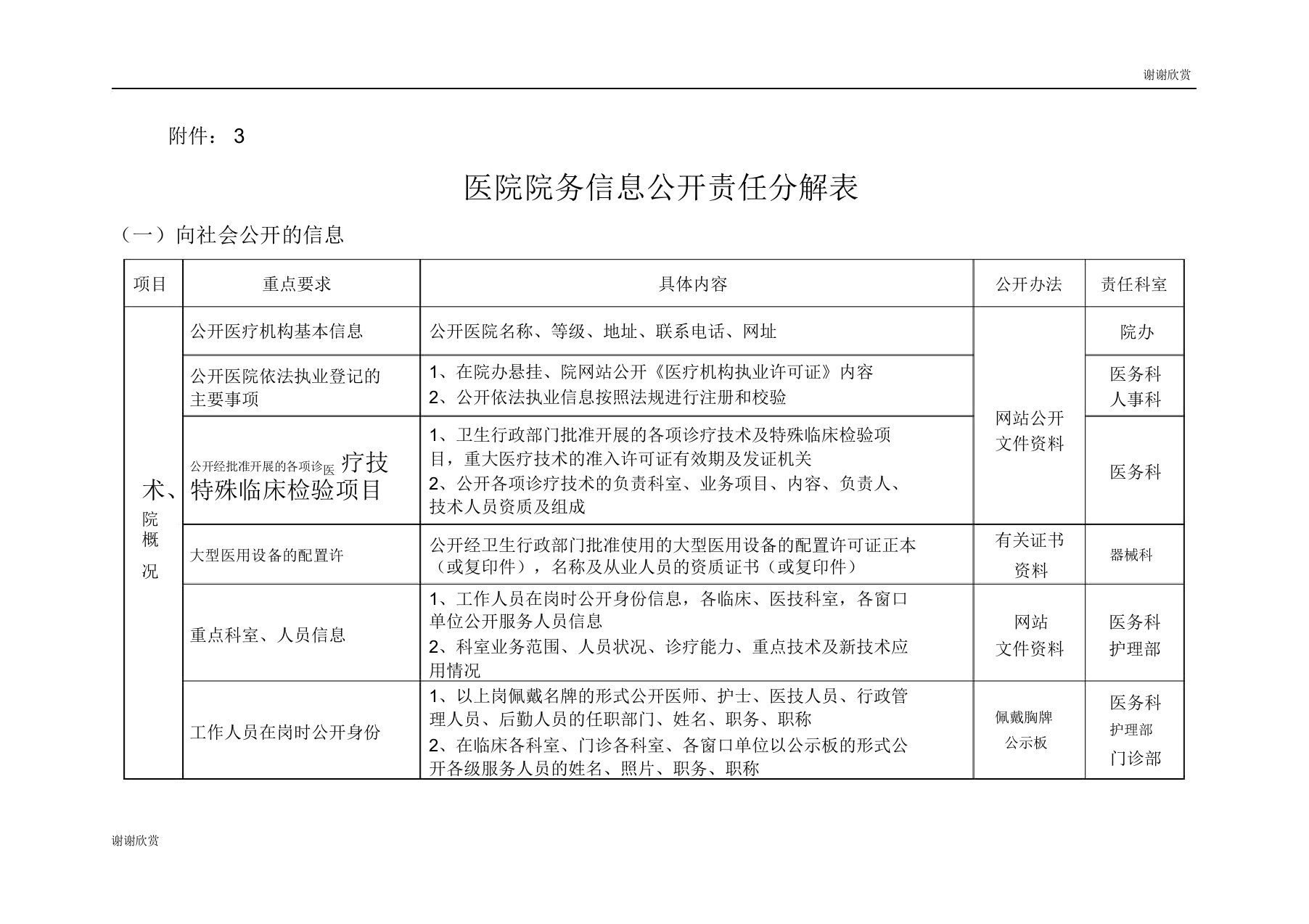 医院院务信息公开责任分解表